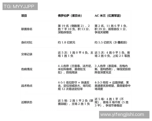 一方足球队近期比赛表现分析与未来赛程展望 一方足球队近期比赛表现分析与未来赛程展望